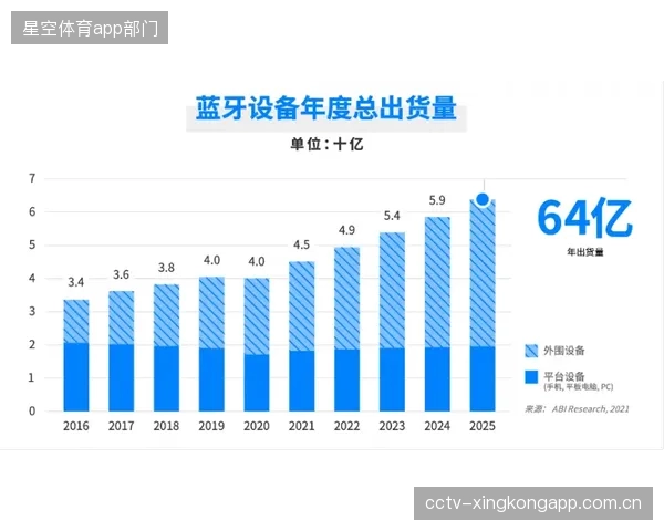 亚太区体育转播技术市场预计以6.18%的年复合增长率，在2035年达到1545.3亿美元